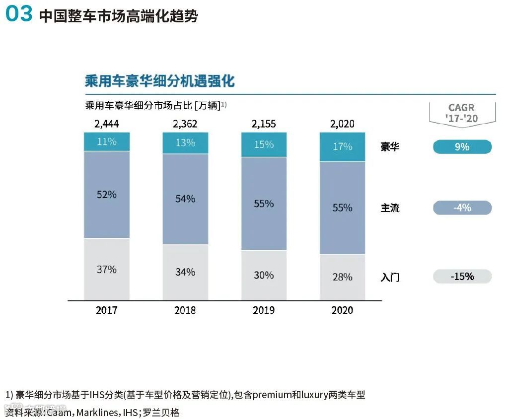 2021年汽车零部件双百强企业研究报告分析
