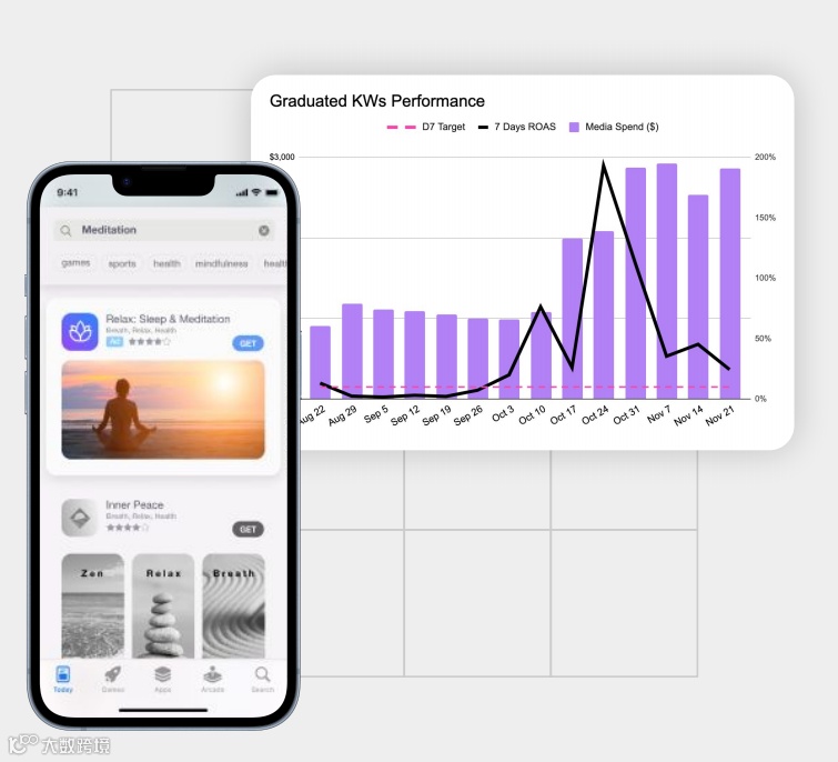 【建议收藏】从入门到进阶 一文解读高转化、低成本的Apple Search Ads投放指南