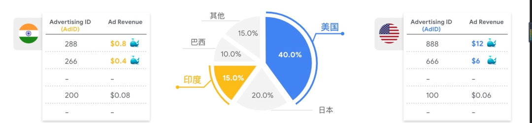 干货荟萃丨玩转产品哲学 谷歌、Oracle NetSuite、3YData、Yalla分享游戏出海方法论