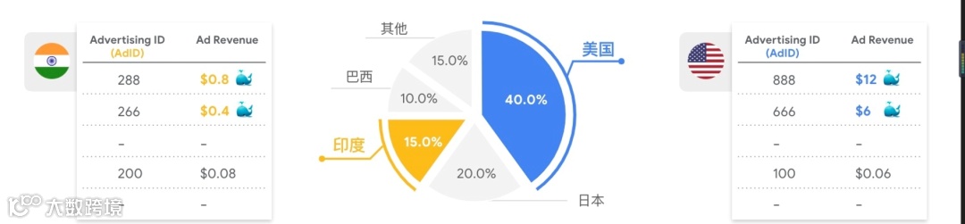 干货荟萃丨玩转产品哲学 谷歌、Oracle NetSuite、3YData、Yalla分享游戏出海方法论