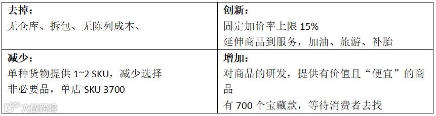第三次零售革命：血洗老巨头