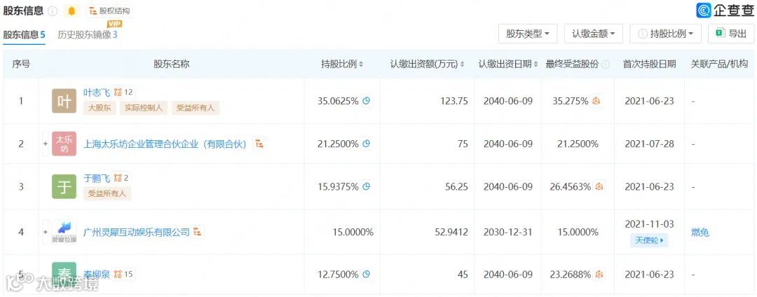 111款国产网游获批;《大航海时代:传说》研发成本过亿;AI美女主播涌入抖音丨扬帆晚报