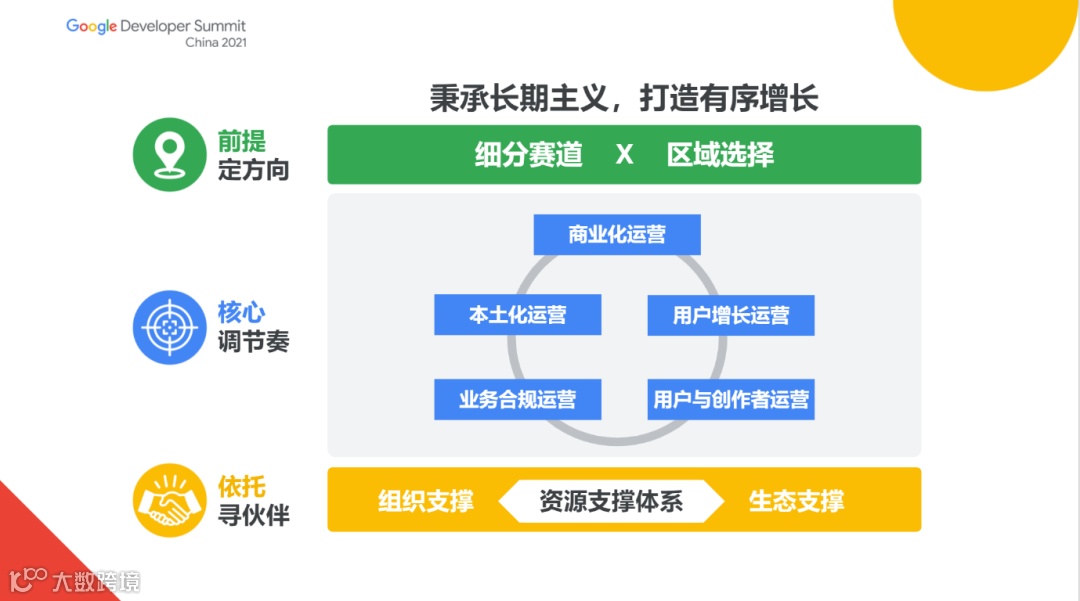 Google 《移动应用全球化指南》：社交、照片与视频和个人提升三大类应用是全球化的机会窗口