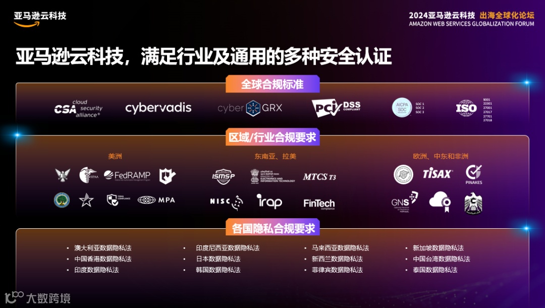 挺进生成式AI时代，亚马逊云科技出海全球化论坛开放大招！