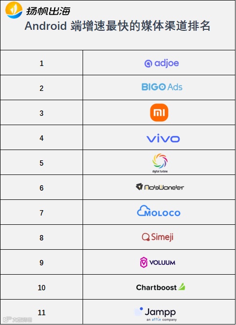 出海必收藏：AppsFlyer2021最新榜单 海外最全广告渠道汇总及分析