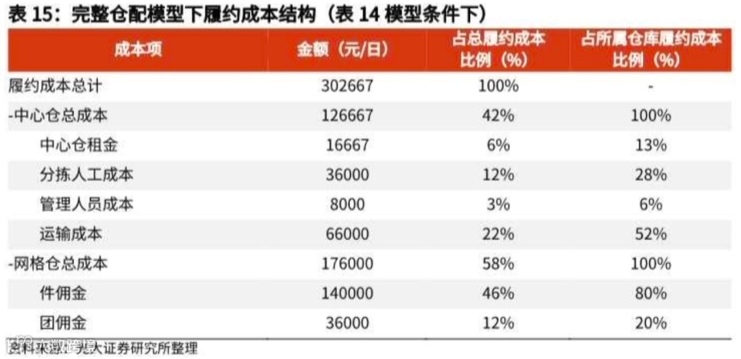 万字长文探讨：社区团购未来格局的最大可能是？