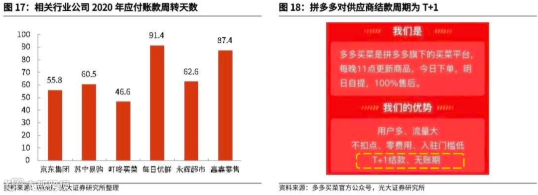 万字长文探讨：社区团购未来格局的最大可能是？