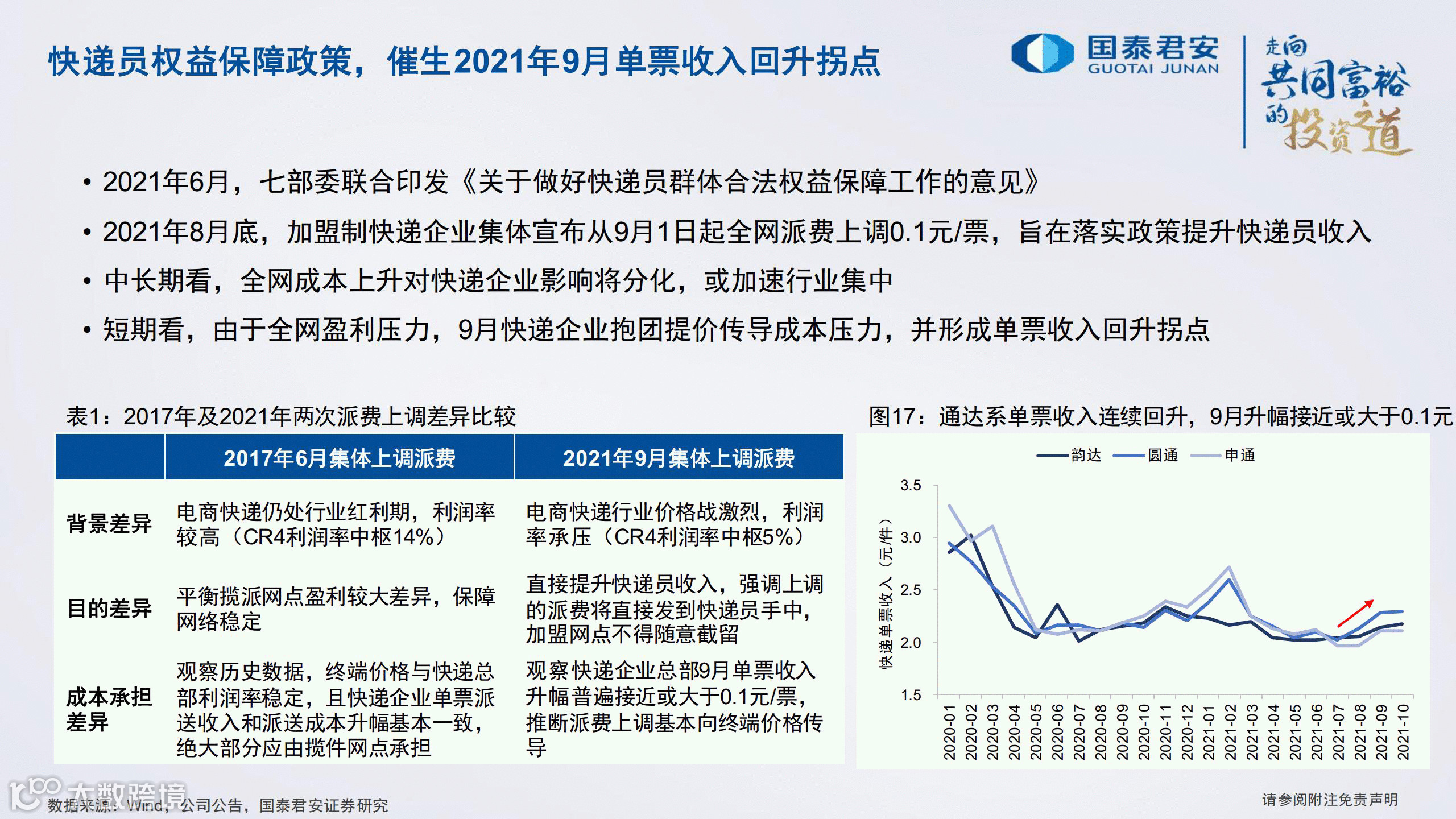 严监管之下，2022年顺丰、通达系、<a target=