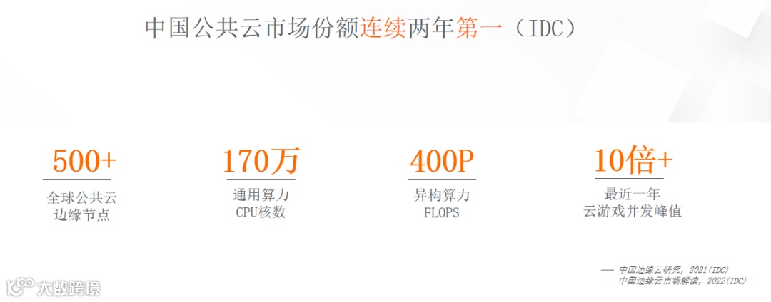 干货荟萃丨众大咖齐聚厦门 多视角解读2023游戏出海掘金新机遇