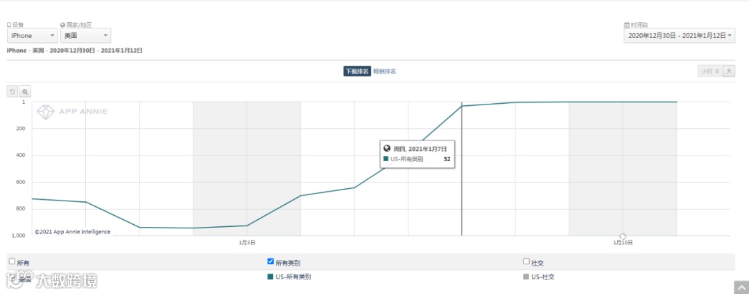 Signal是如何登頂美國(guó)下載榜第一的？