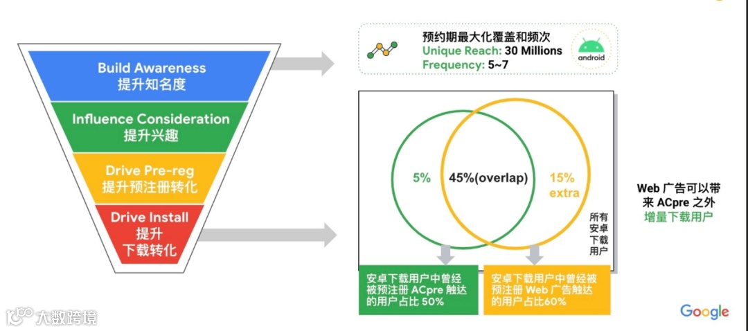 干货荟萃丨玩转产品哲学 谷歌、Oracle NetSuite、3YData、Yalla分享游戏出海方法论