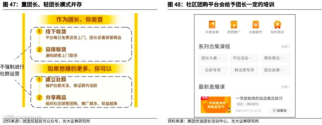 万字长文探讨：社区团购未来格局的最大可能是？