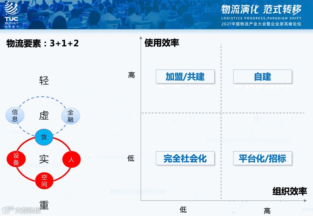 物流地产到底该如何定义？