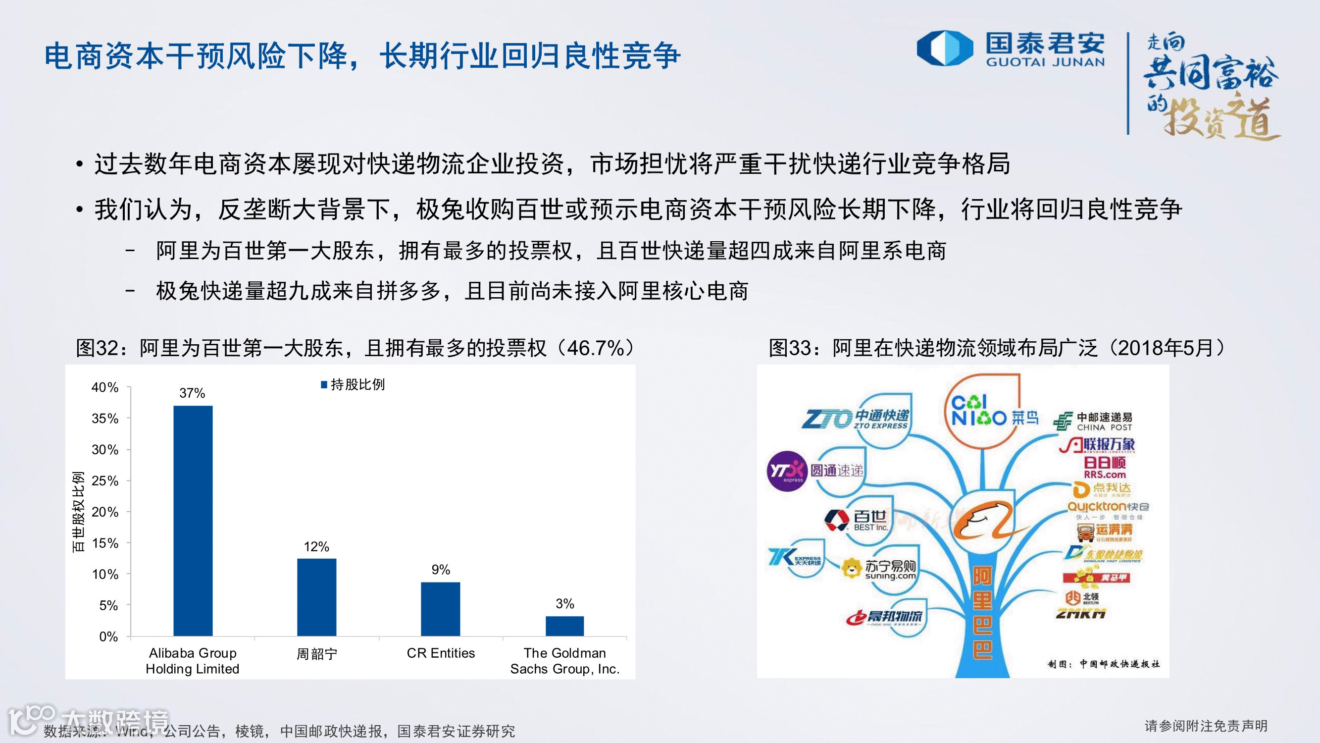 严监管之下，2022年顺丰、通达系、<a target=