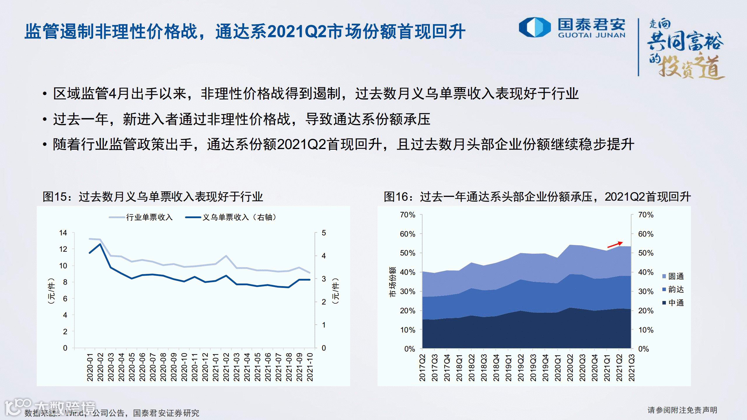 严监管之下，2022年顺丰、通达系、<a target=