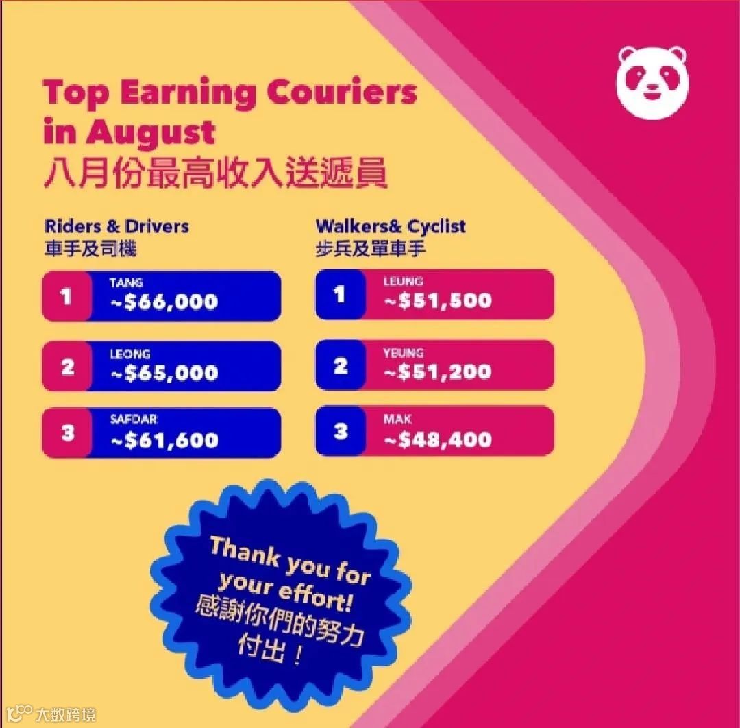 我，香港送外卖，一天1000元
