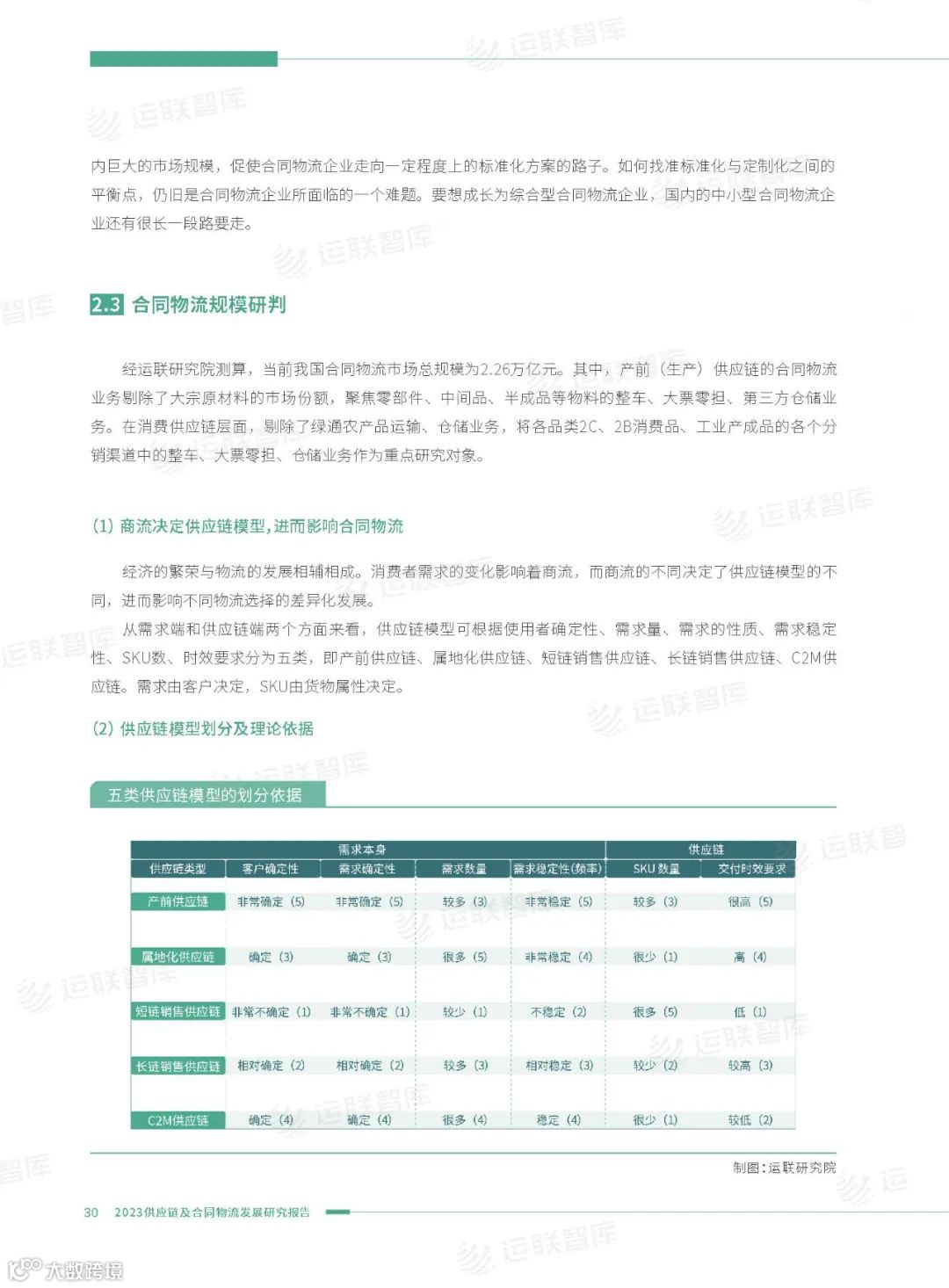 即将恢复原价499！《2023供应链及合同物流发展研究报告》优惠倒计时(附免费下载)