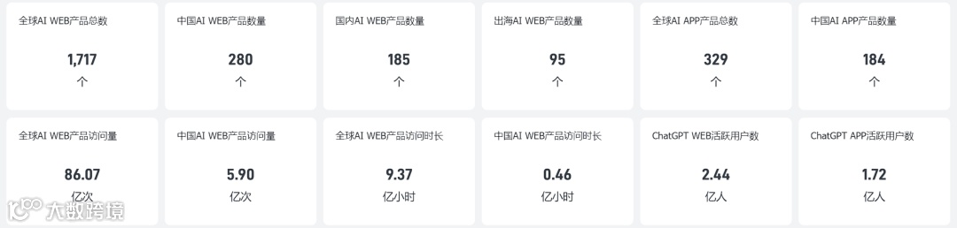 AI应用出海,科技圈必争的一场竞技角斗