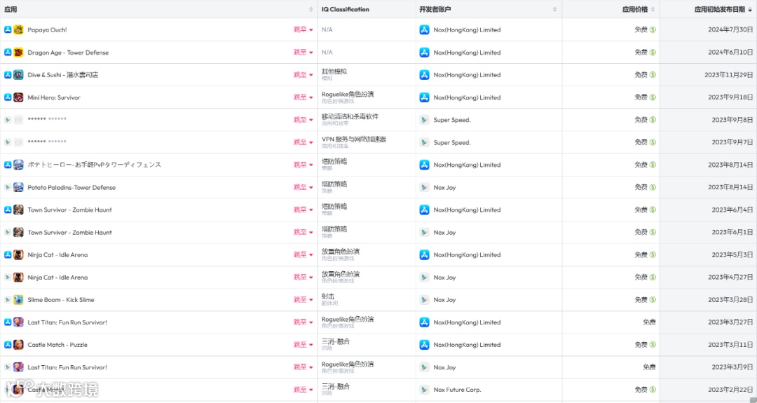 《口袋宠物猪》之后又一背包like成功出海，进入多国游戏榜TOP100，两月下载近60万