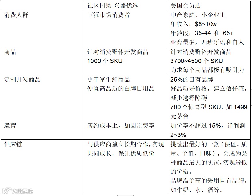第三次零售革命：血洗老巨头