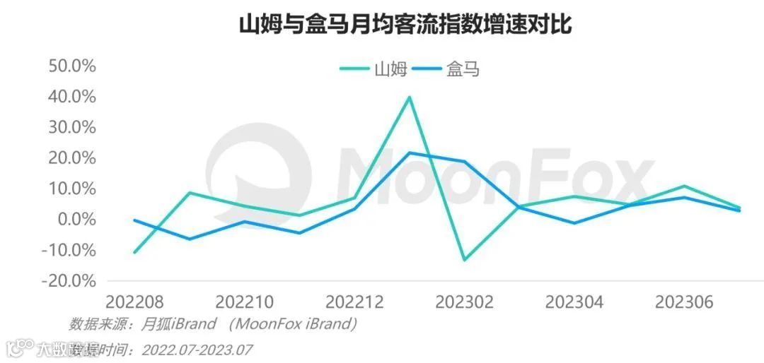 盒马与山姆的价格战：供应链优化升级的助推器