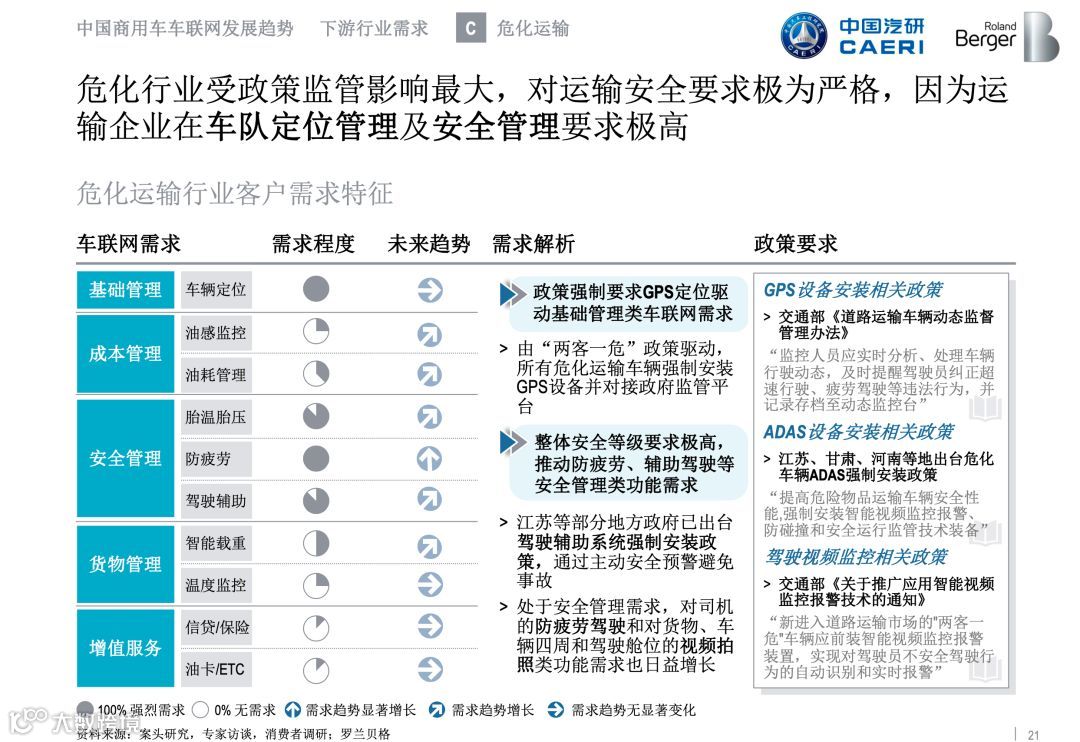 全国首份《商用车车联网白皮书》正式发布，完整版在此