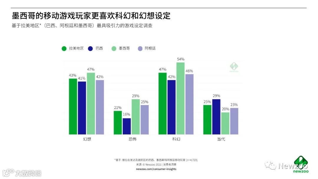 出海洞察丨深入了解35亿美元规模的拉丁美洲移动游戏市场:玩家、付费玩家、收入、电竞和市场动态