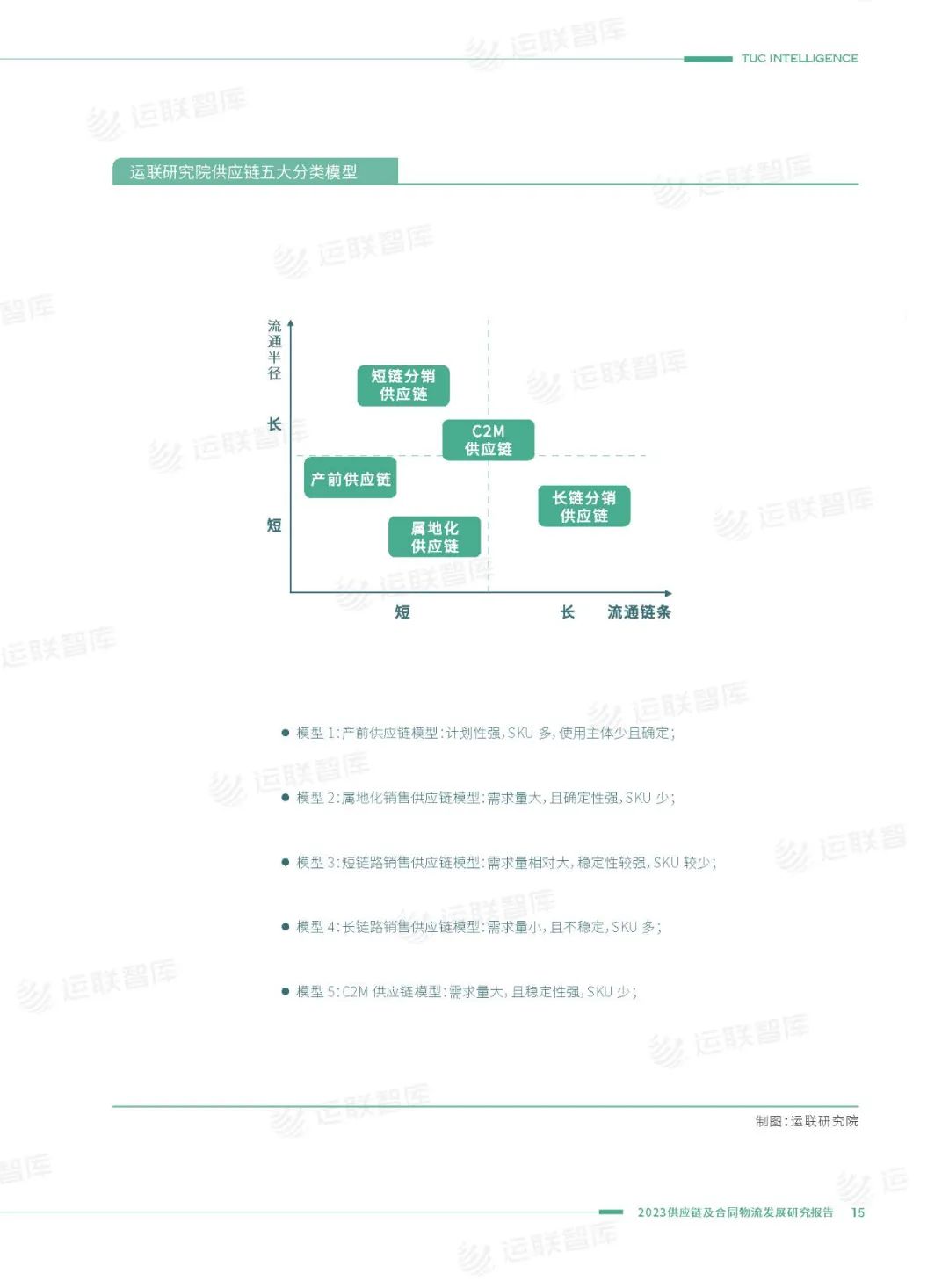 口碑见证!《2022-2023供应链及合同物流发展研究报告》真实好评