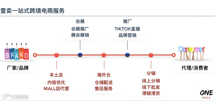 东南亚海外仓创业潮：有人两年3次扩仓，有人成了“炮灰”