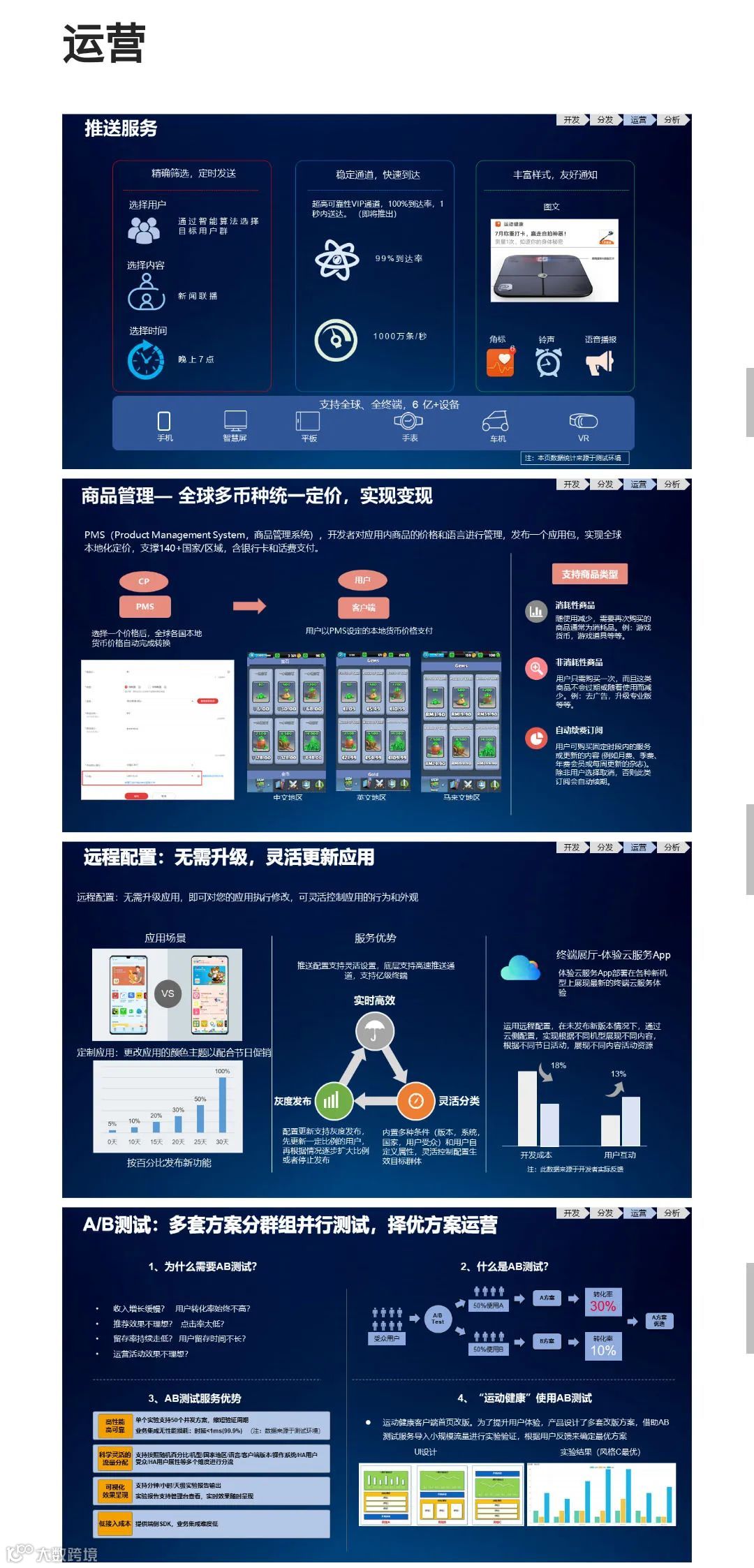 快收藏!华为海外应用市场《AppGallery服务白皮书》公布