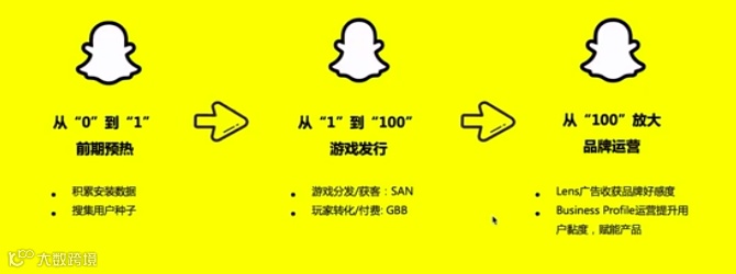 干货荟萃丨创意驱动增长 聚焦手游出海营销和商业变现难题