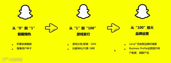 干货荟萃丨创意驱动增长 聚焦手游出海营销和商业变现难题