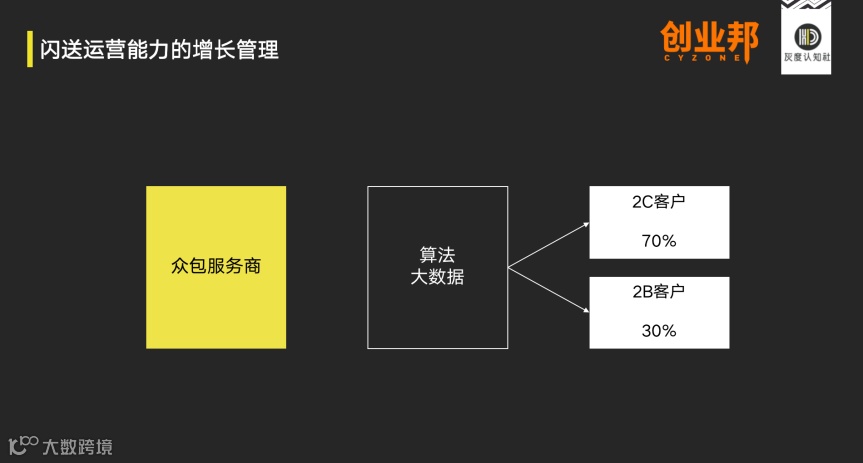 闪送商业模式的底层逻辑