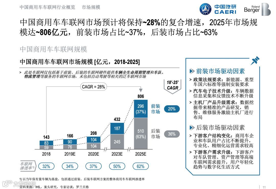全国首份《商用车车联网白皮书》正式发布，完整版在此