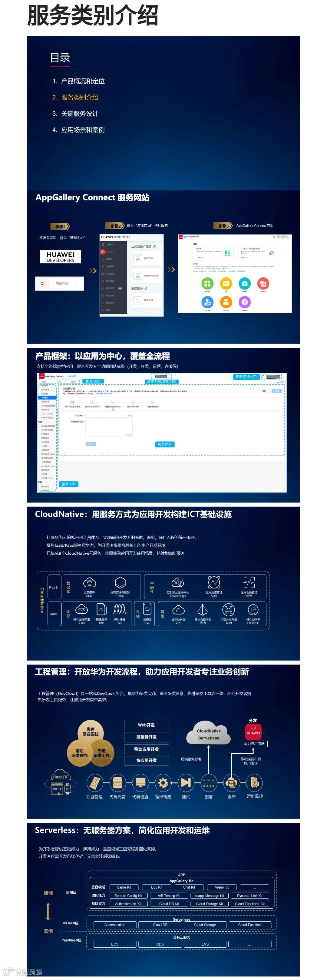 快收藏!华为海外应用市场《AppGallery服务白皮书》公布
