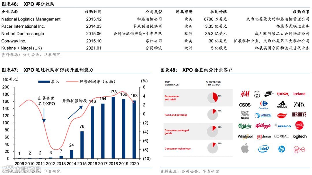 中国零担:谁能冲击千亿市值?