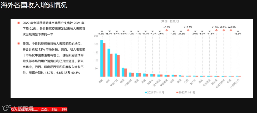 干货荟萃丨众大咖齐聚厦门 多视角解读2023游戏出海掘金新机遇