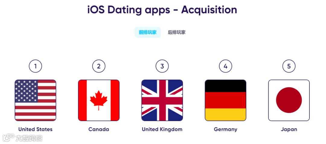 首发解读|详解26个品类赛道、200+市场后，我们找到了2024最具潜力的出海沃土（附报告下载）