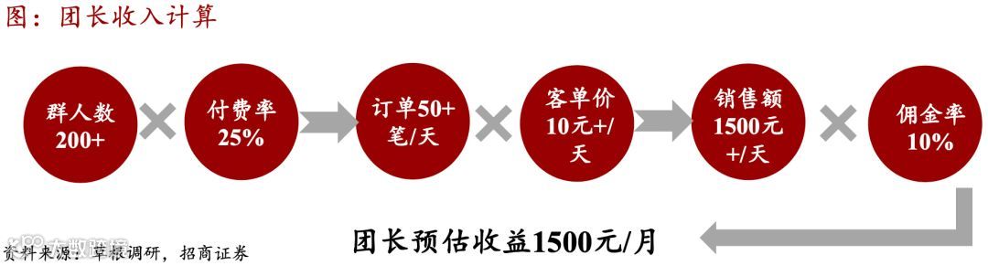 仓储物流迎变局:社区团购大战如何影响市场?