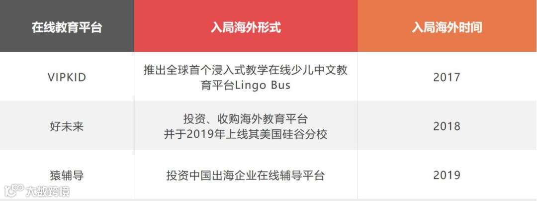 多款教育类出海App霸榜海外，腾讯、网易、字节等大厂皆已入局