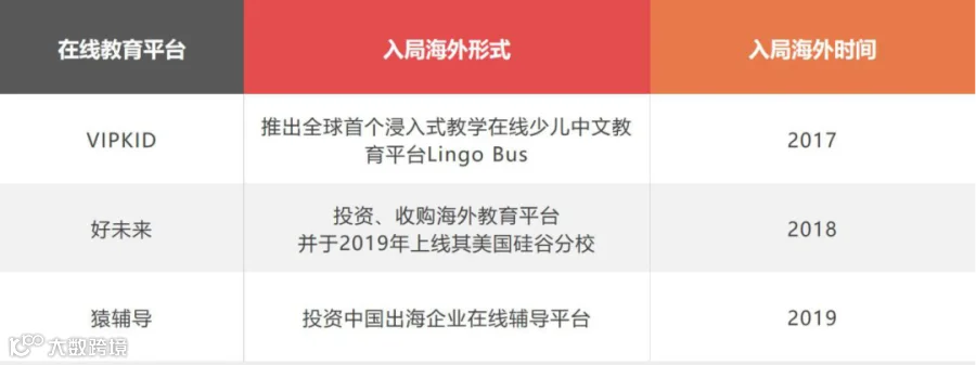 多款教育类出海App霸榜海外，腾讯、网易、字节等大厂皆已入局