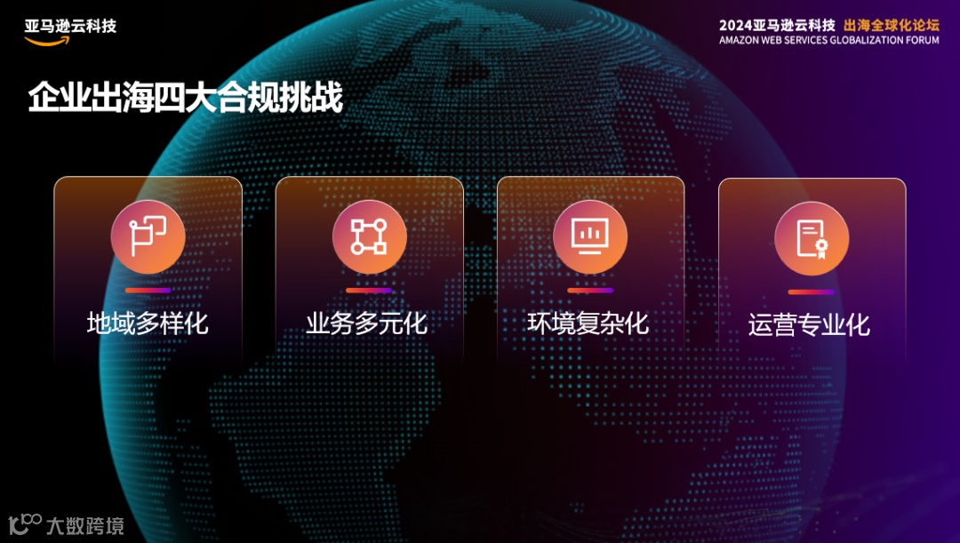 挺进生成式AI时代，亚马逊云科技出海全球化论坛开放大招！