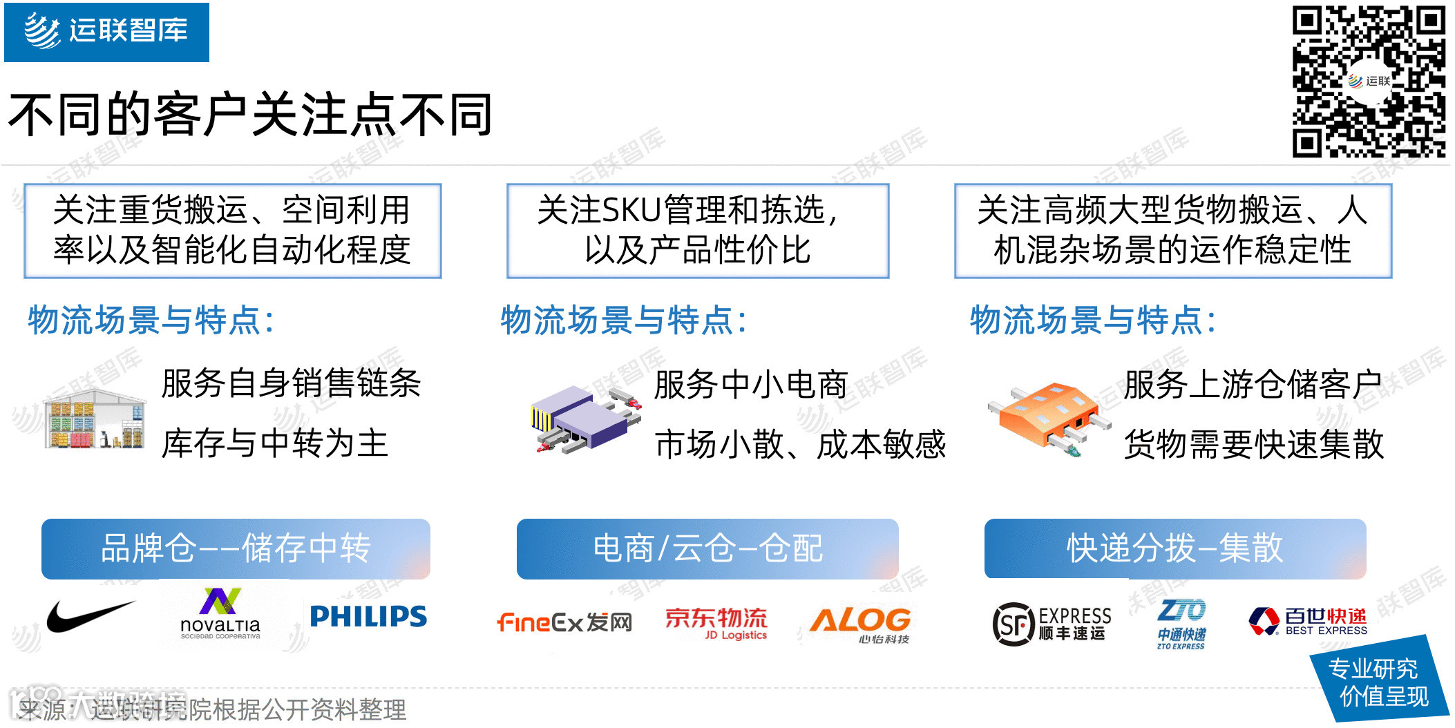 【运联研究】凯乐士、海柔、木蚁……凭什么能成为资本宠儿？