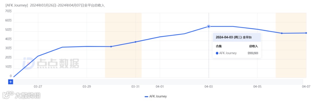 上线即登顶多个国家iOS免费榜，莉莉丝爆款神话仍将继续？