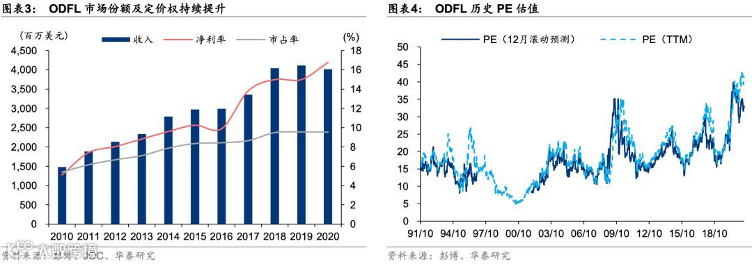 中国零担:谁能冲击千亿市值?