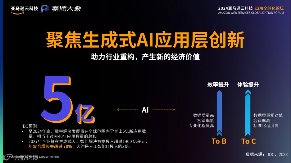 挺进生成式AI时代，亚马逊云科技出海全球化论坛开放大招！