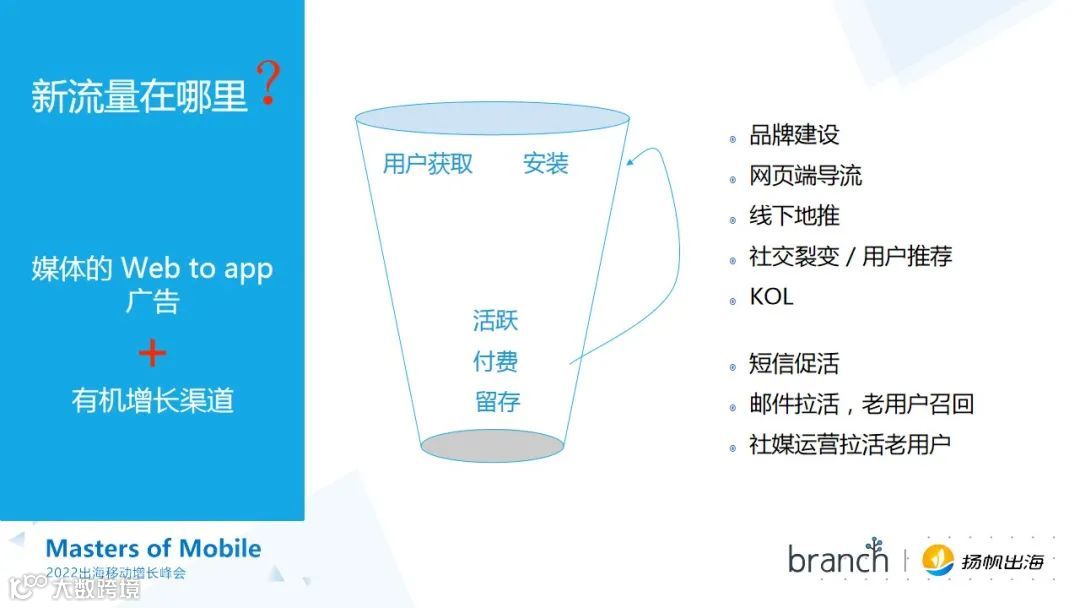干货荟萃丨回归产品本质 一线大咖多角度解读App出海增长新思路