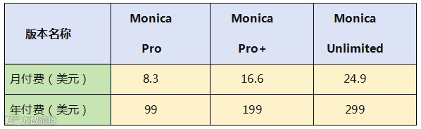 集顶尖模型和常用工具于一身，套壳AI产品在拉美火了