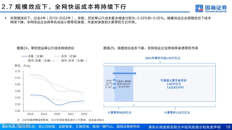直营快运格局拐点已至，加盟快运性价比凸显