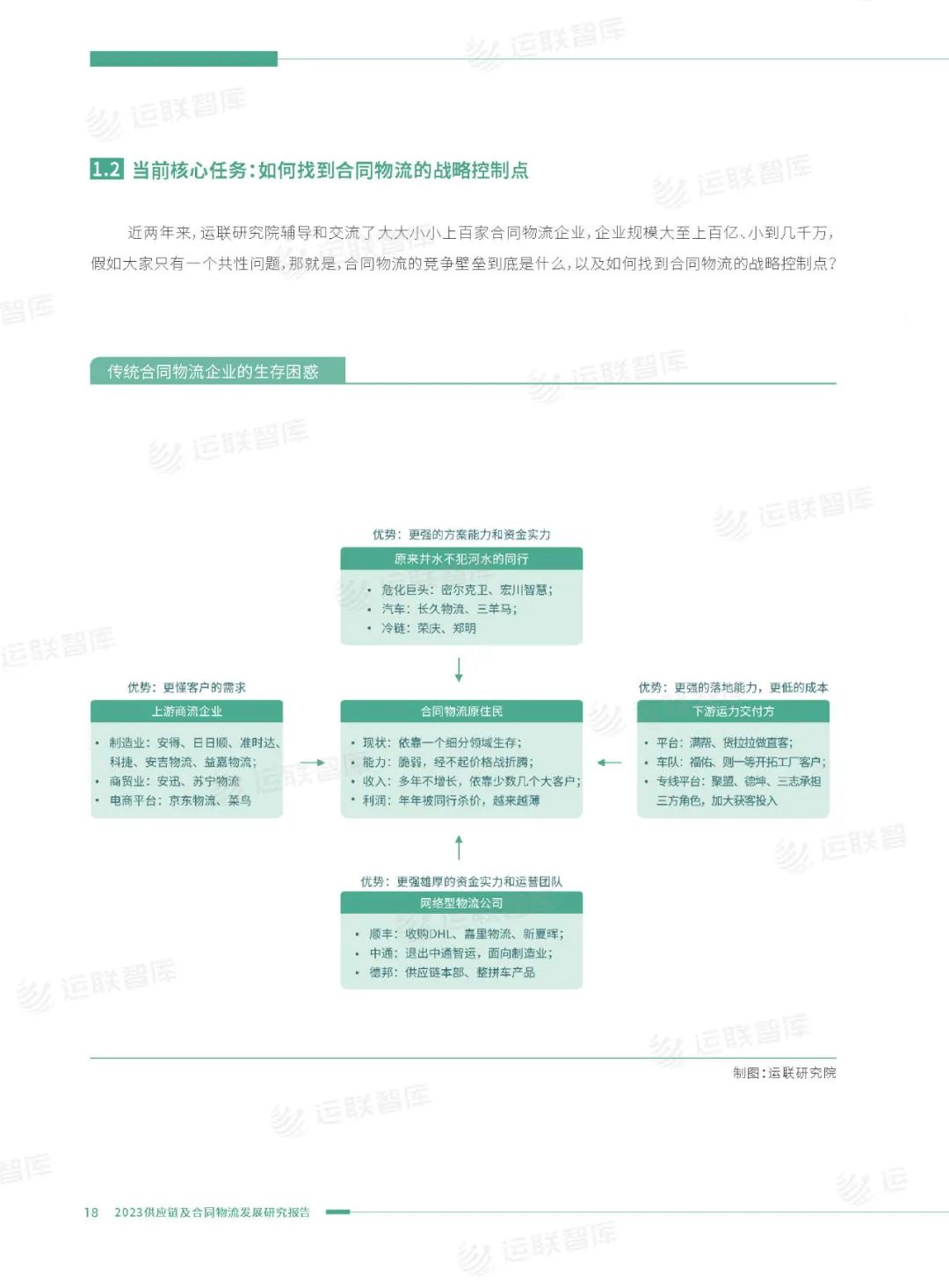 口碑见证!《2022-2023供应链及合同物流发展研究报告》真实好评